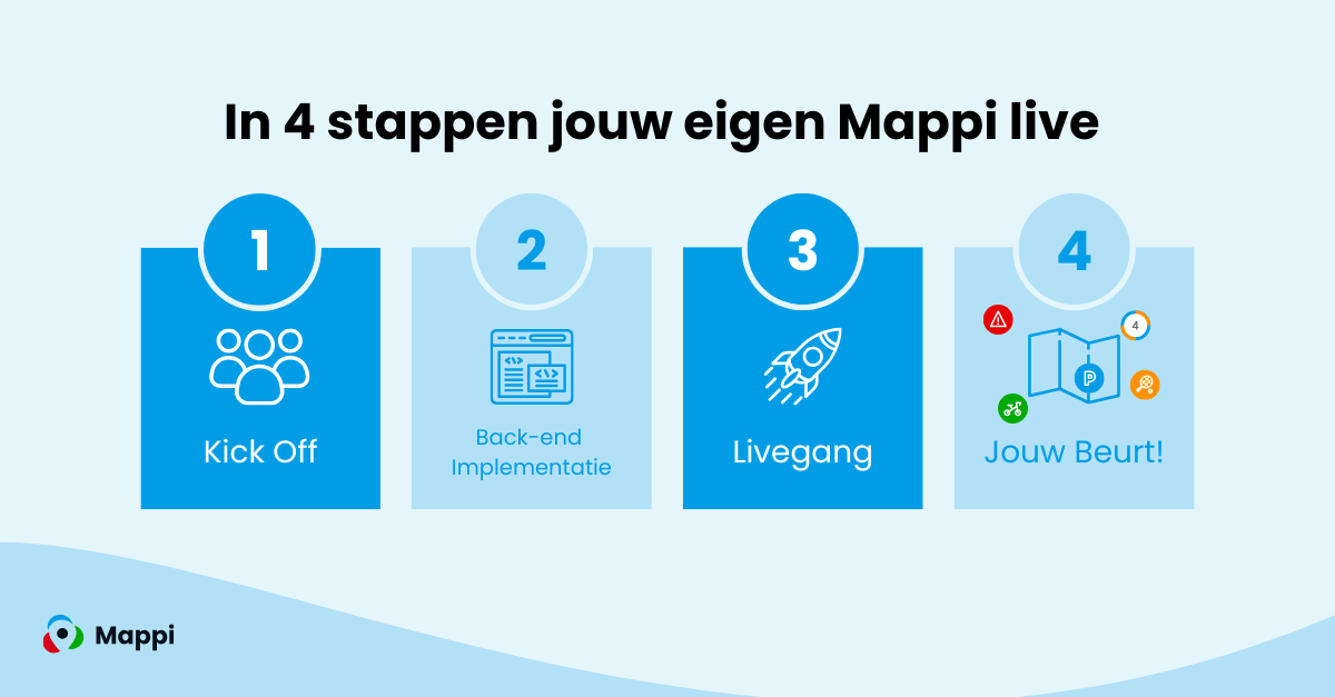Afbeelding met 4 stappen in afbeelding voor Mappi livegang